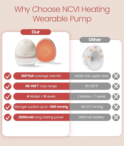 NCVI Wearable (Heated)Breast Pump(8161) (US verient)