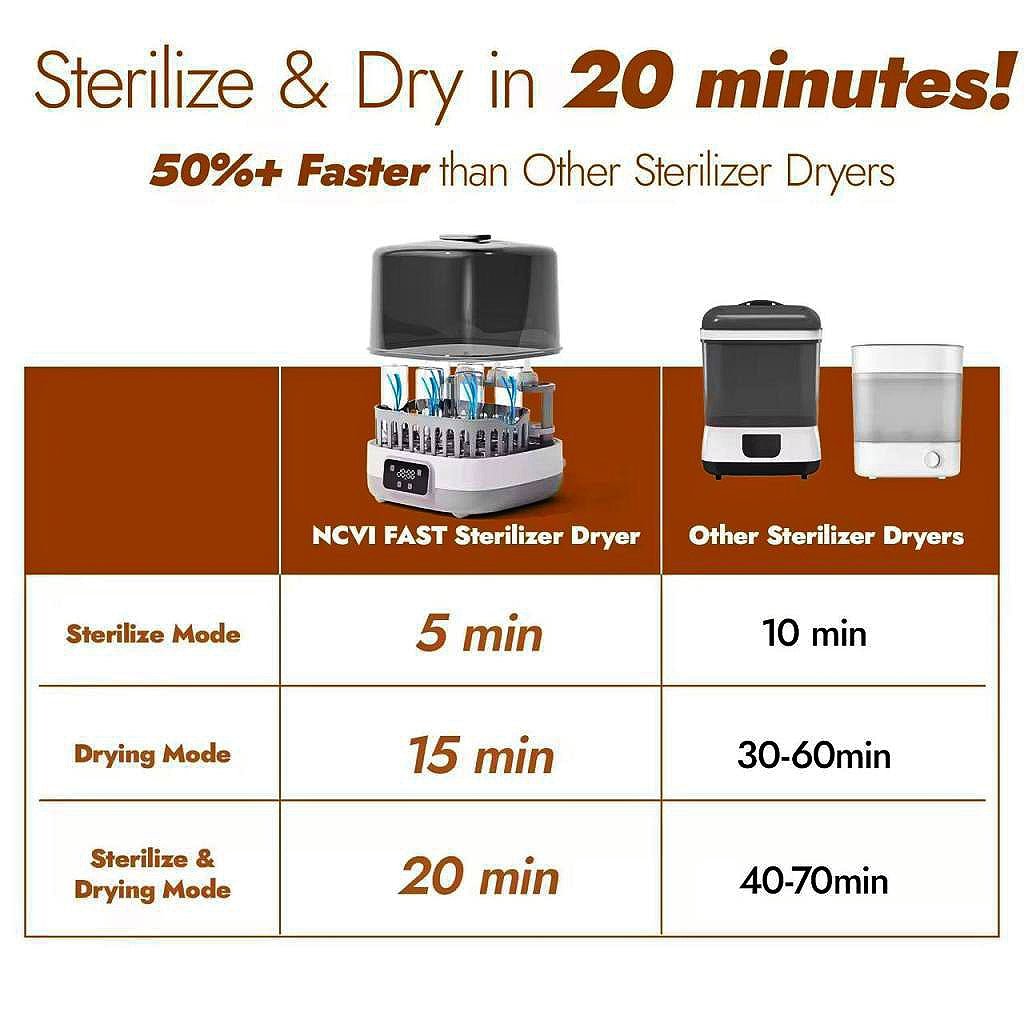 Ncvi upgraded fast steriliser and dryer.