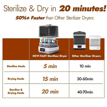 Ncvi upgraded fast steriliser and dryer.